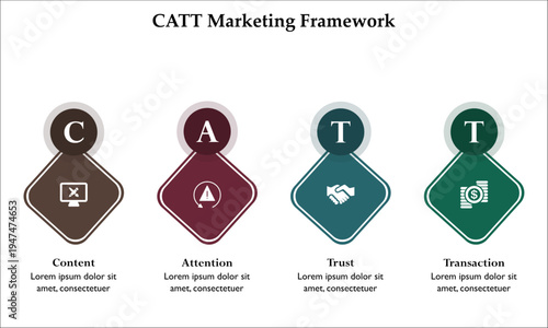 CATT Marketing framework - Content attention trust transaction. Infographic template with icons and description placeholder