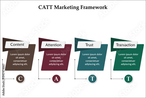 CATT Marketing framework - Content attention trust transaction. Infographic template with icons and description placeholder