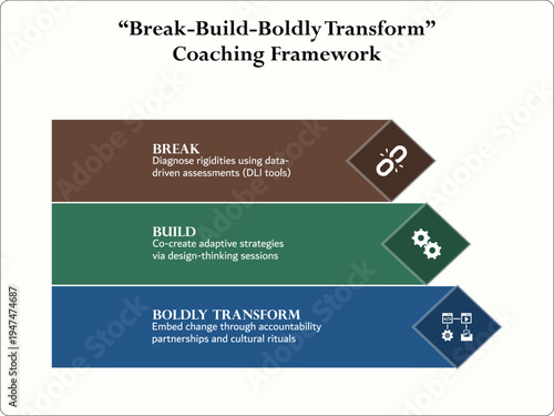 Break - Build - Boldly transform coaching framework. Infographic template with icons and description placeholder