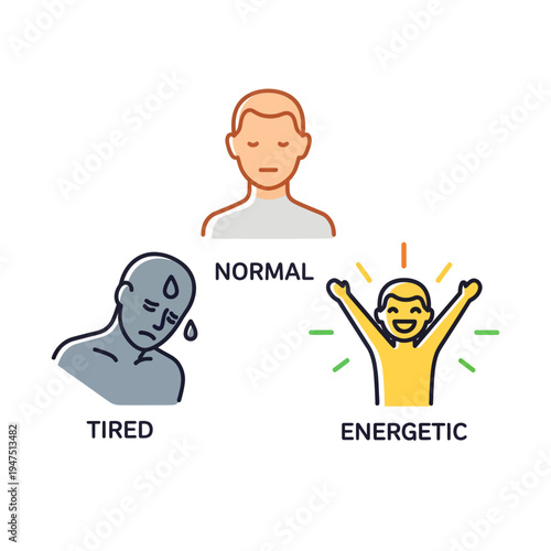 Emotional states and energy levels depicting normal, tired, and energetic moods