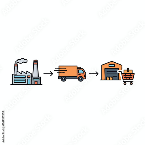 Factory, truck, and warehouse leading to a shopping cart, representing a supply chain