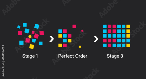 Infographic Visualizing Business Organization and Efficiency from Chaos to Perfect Order through Three Stages