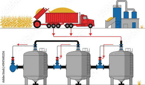 biogas production process illustration, agricultural biomass fermentation system diagram, organic waste energy plant with tanks pipes truck corn field