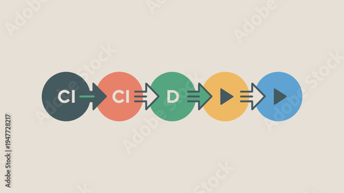 A colorful infographic illustrating a continuous integration and deployment process with five distinct stages.