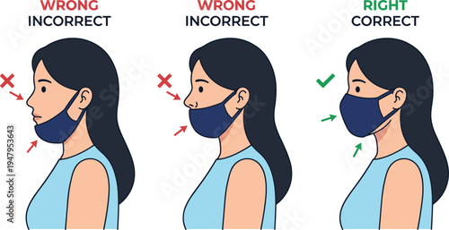 Instructional illustration showing right and wrong ways to wear a face mask, correct vs incorrect medical mask usage infographic vector.