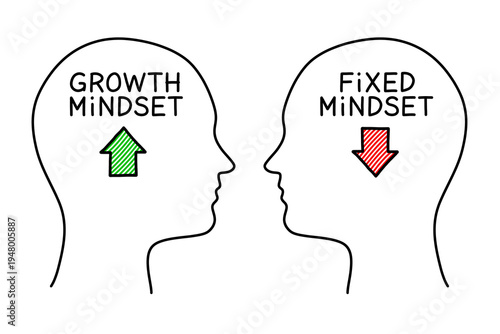Growth Mindset Versus Fixed Mindset Concept