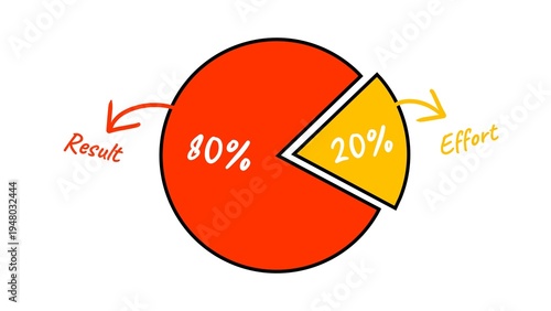 The Pareto Principle or 80 20 rule infographics, Business and Sales, Time Management, Productivity