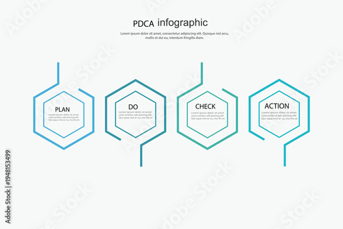 The illustration of a PDCA (Plan-Do-Check-Act) cycle diagram.