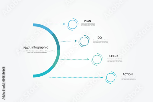 The illustration of a PDCA (Plan-Do-Check-Act) cycle diagram.