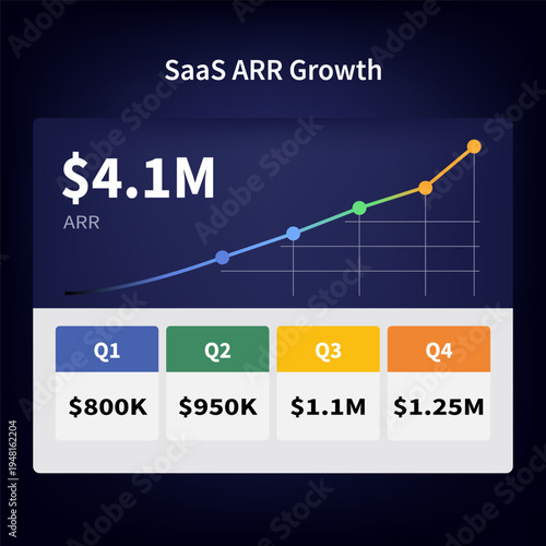 SaaS Dashboard Showing $4.1M ARR Growth and Revenue Analytics, Enterprise Performance Dashboard on Dark UI