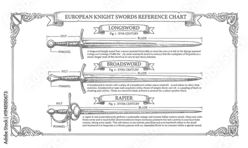 A detailed illustration of European knight swords on a reference chart