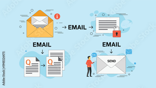 Email security and communication steps including open envelope padlock icon and user sending a digital message over internet.