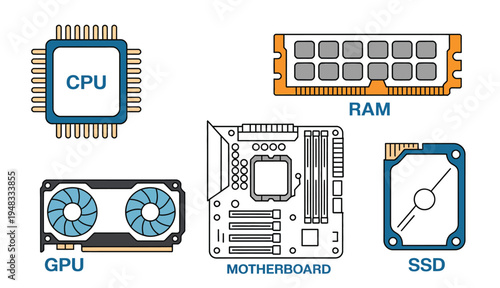 Computer hardware components: CPU, RAM, GPU, Motherboard, and SSD, illustrating PC internal architecture.
