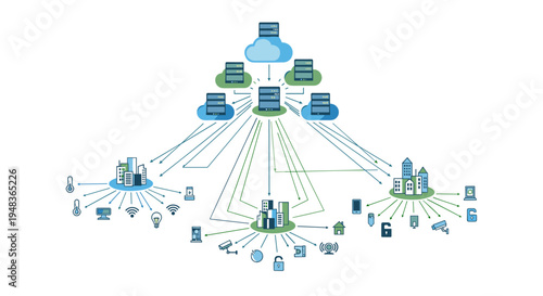 A detailed network diagram depicts cloud servers connecting to multiple city clusters, which in turn link to various smart devices on a clean white background.