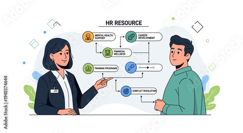 Woman explains HR RESOURCE flowchart with interconnected bubbles to man.