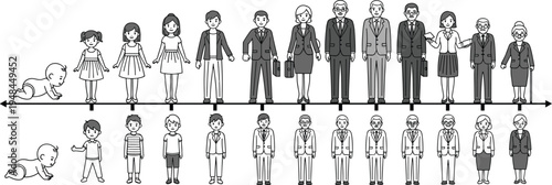 Comprehensive human life cycle evolution timeline illustration featuring diverse male and female characters from infancy through adulthood to senior old age