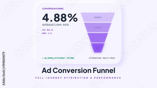 Ad Conversion Funnel Full Journey Attribution and Performance Analysis