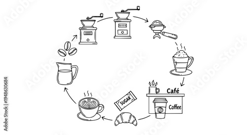 Coffee shop workflow doodle illustration with cafe brewing process icons circular vector design