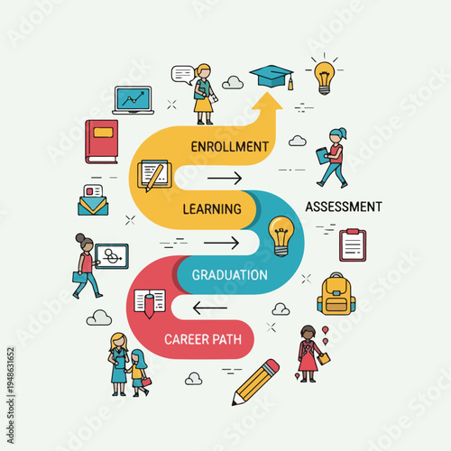 Obraz na płótnie An educational flow chart with illustrated steps, students, and symbols