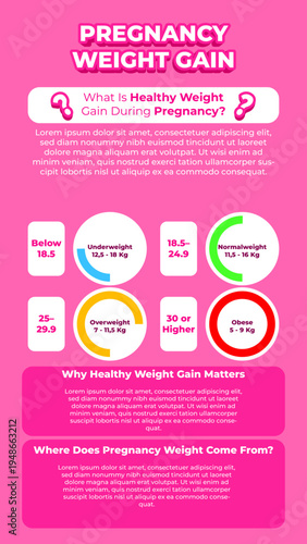 Guide to Healthy Pregnancy Weight Gain Understanding Recommended Ranges and Causes