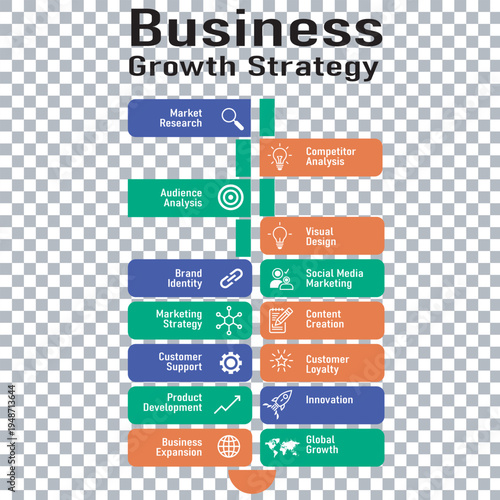 business growth strategy flowchart with key elements flat design vector illustration