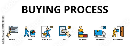 Buying process banner web icon vector illustration concept with icon of select, add, check out, pay, packing, shipping and delivered 