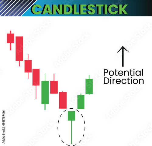 Stock market candlestick analysis for potential direction.