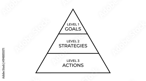 "Three-tier pyramid diagram showing hierarchy with Level 1 at top, Level 2 middle, Level 3 base."