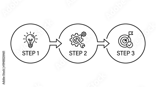  Three‑step process diagram showing idea, execution, and launch in a linear flow.