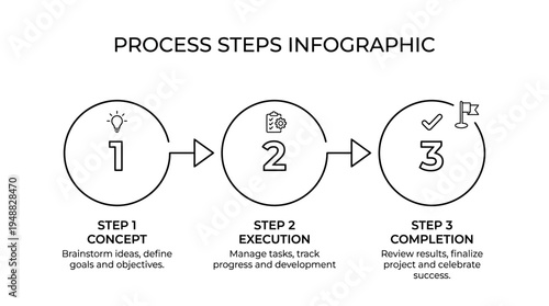  Three‑step process diagram showing idea, execution, and launch in a linear flow.