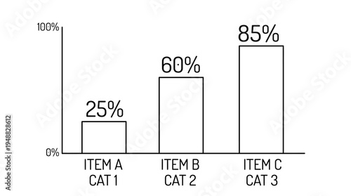  Bar chart comparing three items with percentage values for clear data visualization.
