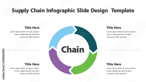 Circular flow diagram presenting supply chain stages with four numbered segments and text areas