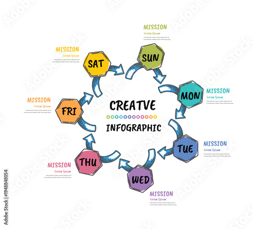 Hand drawn line process flow chart design infographic template with 7 day, week can be used for workflow layout, process diagram, flow chart.