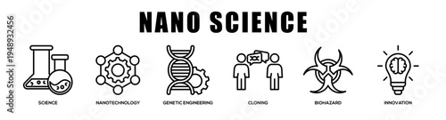 Nano Science web banner icon illustration concept