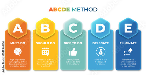 ABCDE Method for Task Management infographic diagram icon vector for presentation, web banner, etc.
