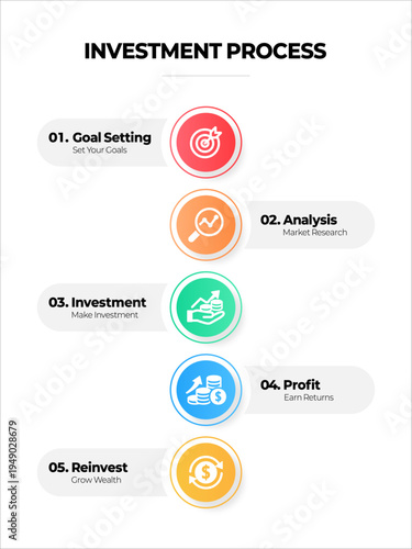 원형 5단계 투자 단계 인포그래픽
