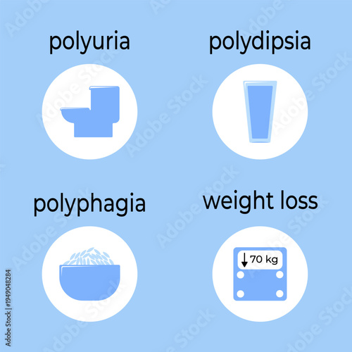 Diabetes mellitus symptomps and clinical signs infographic. Vector illustration.