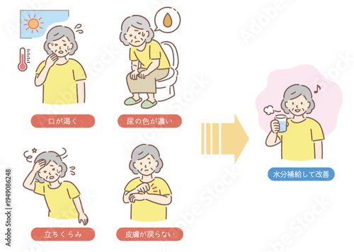 高齢者（女性）の脱水症状のサインと水分補給の重要性を解説するイラスト（医療・介護）	