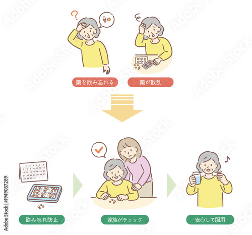 高齢者（女性）の服薬管理と飲み忘れ防止を説明するイラスト（在宅介護・医療）	
