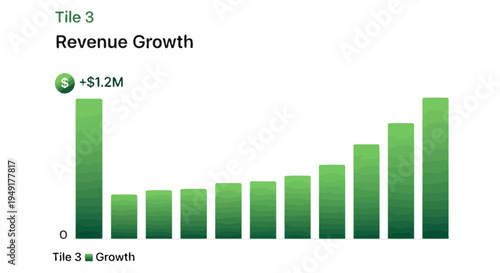 Bar Chart Showing Upward Revenue Growth Trend.