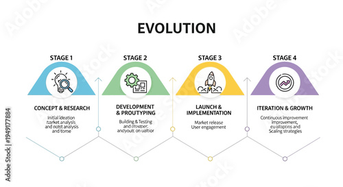Business Evolution Stages From Concept to Growth.