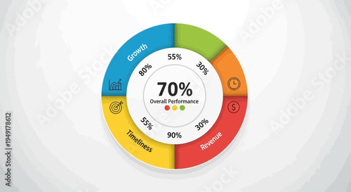 Circular Infographic Showing Business Growth Performance Data.