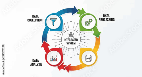 Integrated System Data Flow Cycle Diagram.