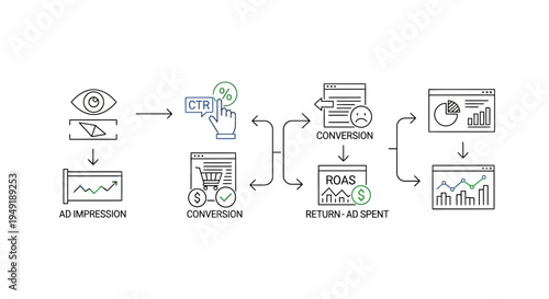 Digital Marketing Funnel Stages Visualized with Icons and Graphs.