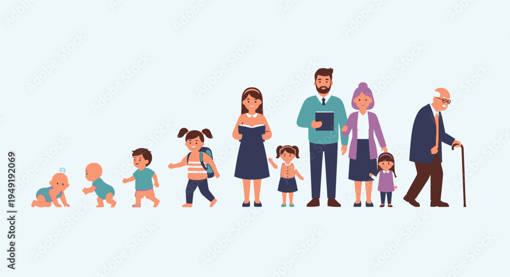 Εκτύπωση καμβά Human Life Stages Progression from Baby to Senior Adult, Growing Up Concept in B