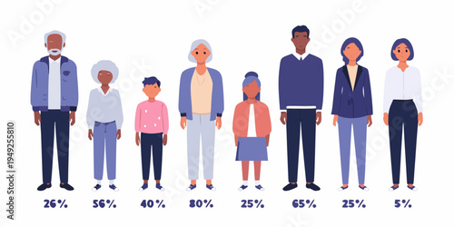 Diverse group of people standing in a row with percentage labels below