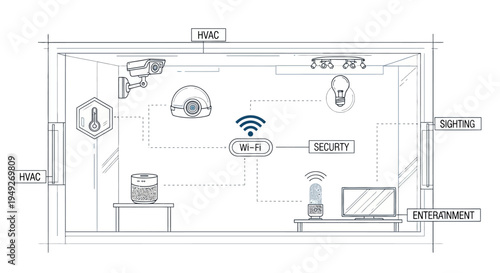 Smart Home Automation System with Wi-Fi Connectivity and Various Devices