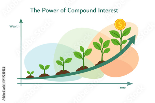 The Power of Compound Interest Growth Chart.