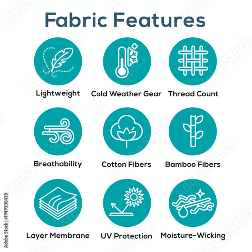Fabric Features Icon Set with Moisture Wicking - Cotton - Bamboo - Wind Resistance
