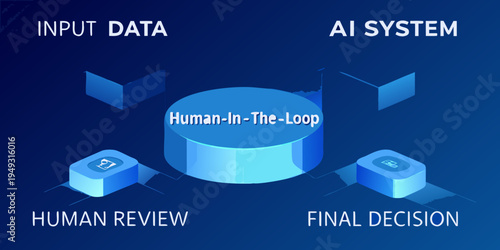 Isometric illustration depicting an ai system with human in the loop process